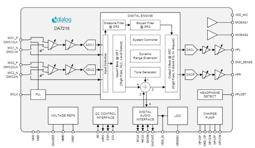 Block Diagram - Renesas / Dialog DA7218 High-Performance Low-Power Audio Codec